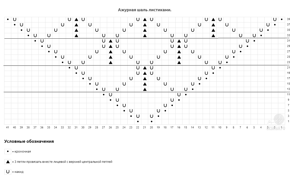 Схема составлена лично мною.
