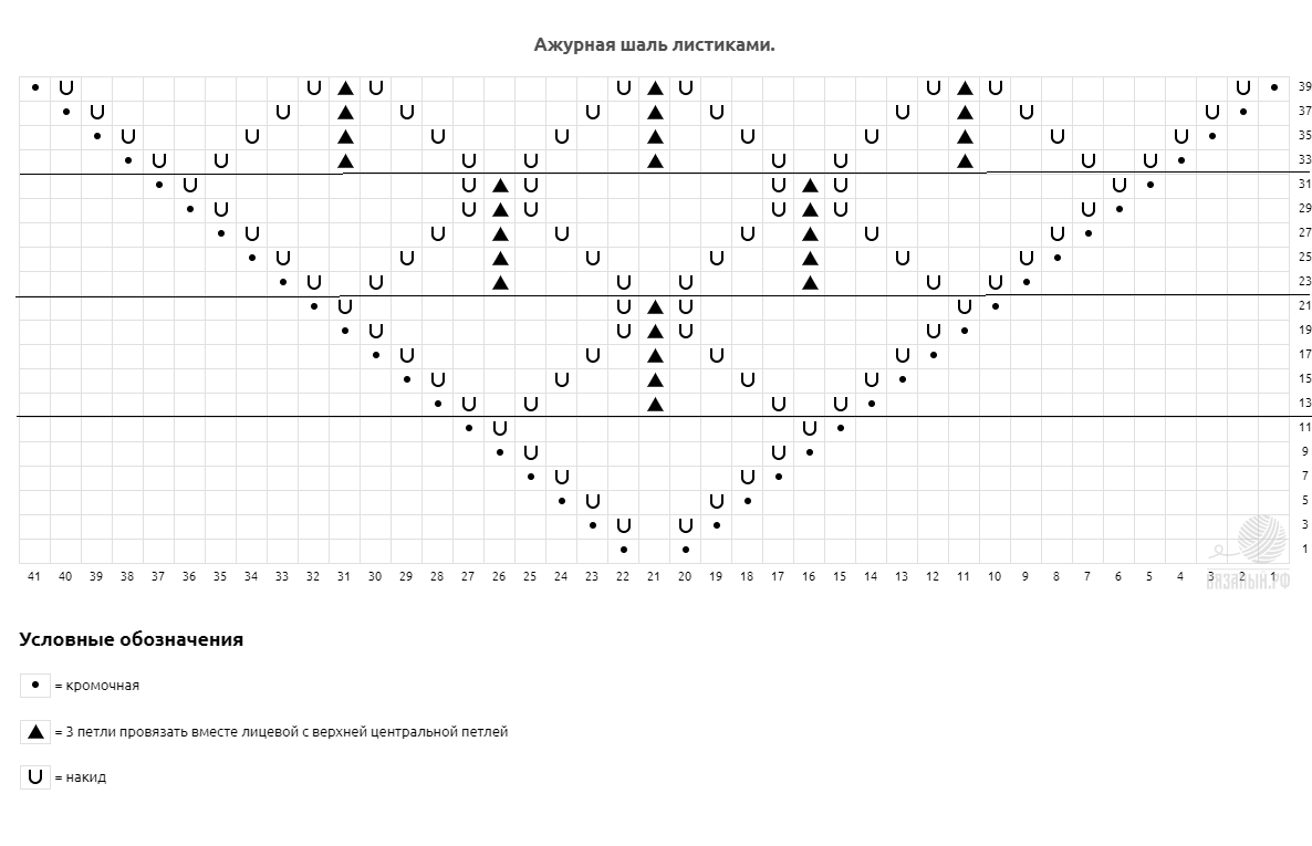 Схема шаль листочки