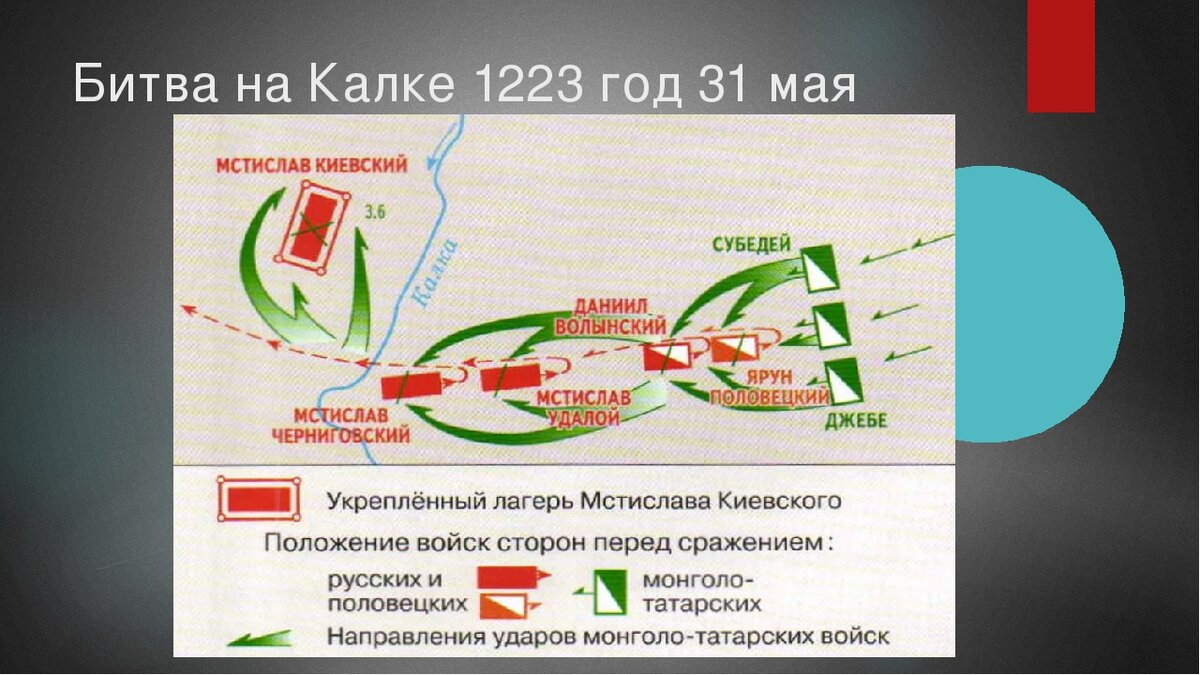 Битва на калке краткое содержание