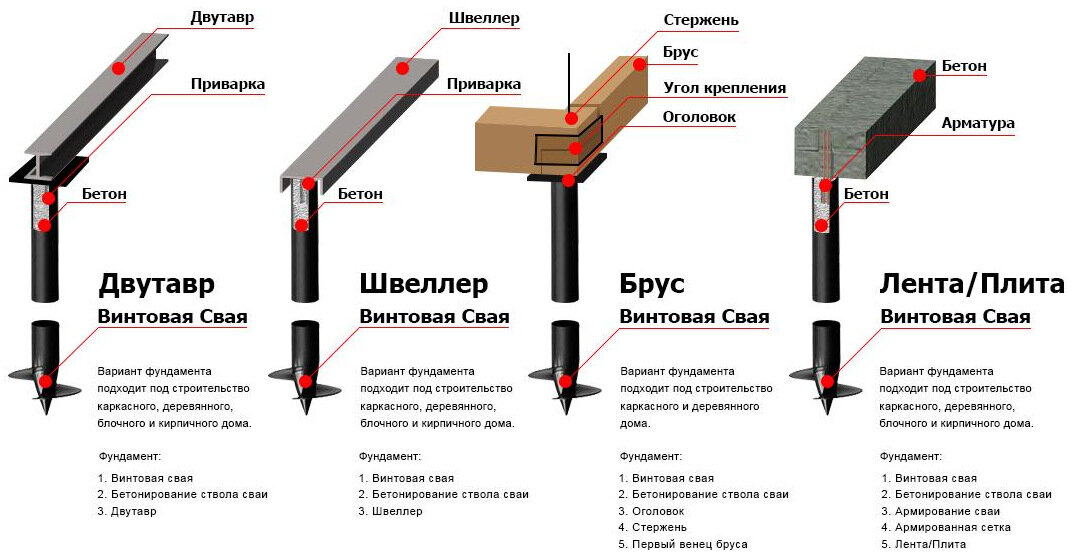 Каркасный дом своими руками: пошаговая инструкция