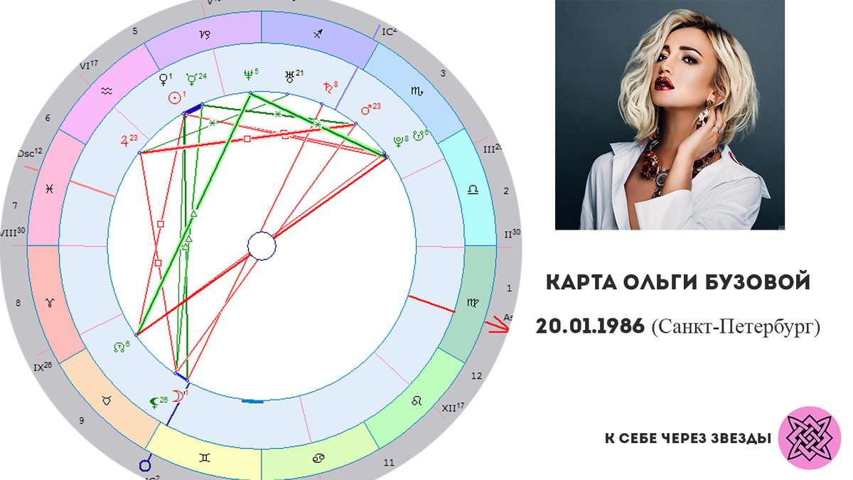 Натальная карта ивлеева настя