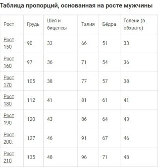 таблица пропорций мужчин