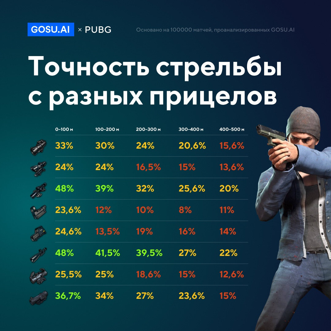 PUBG: как поменьше страдать, оптимальная тактика | Мизантроп под одеялом |  Дзен