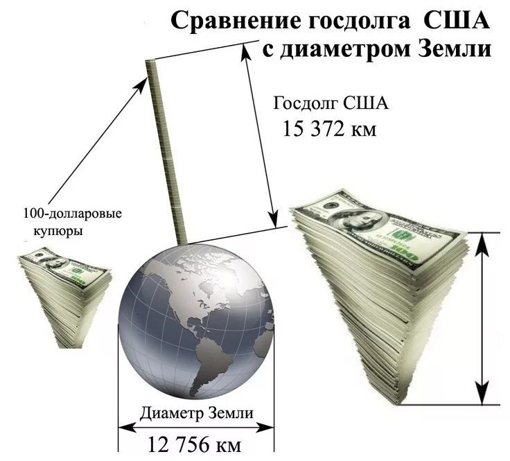 Ссылки для упрощенного доступа