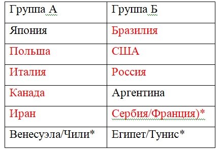 * - окончательный состав участников определиться по итогам январских отборочных