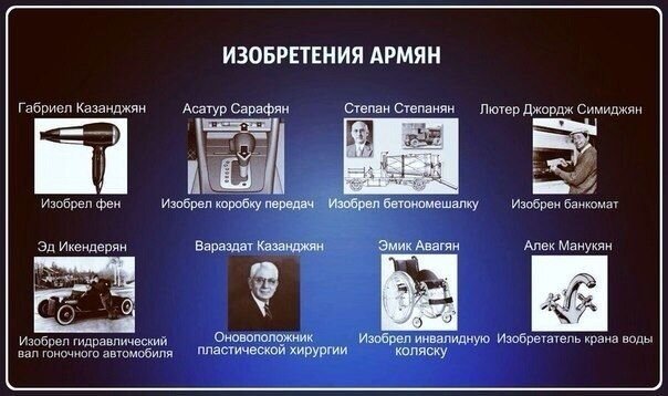 Изобретения армян