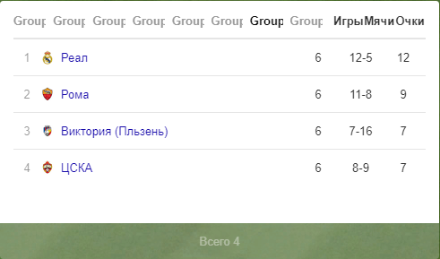 Таблица группы G ЛЧ сезона 2018-2019
