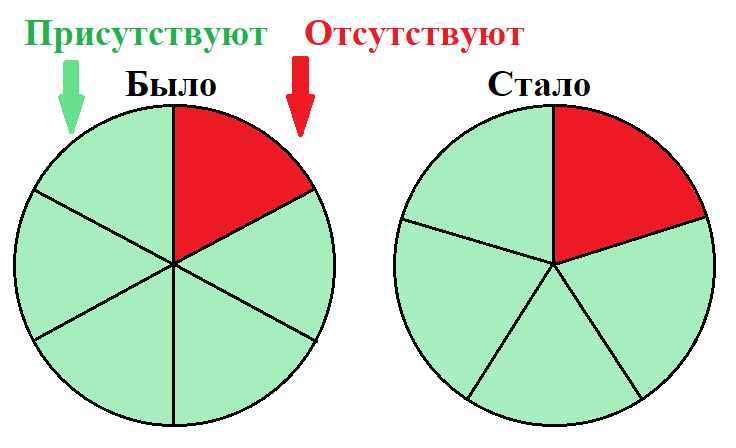 Среди которых присутствуют и. Задание про фигуру вампира.