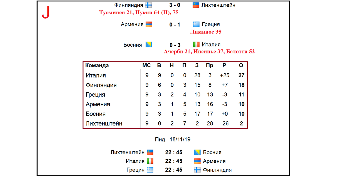 Чемпионат европы 2024 расписание таблица