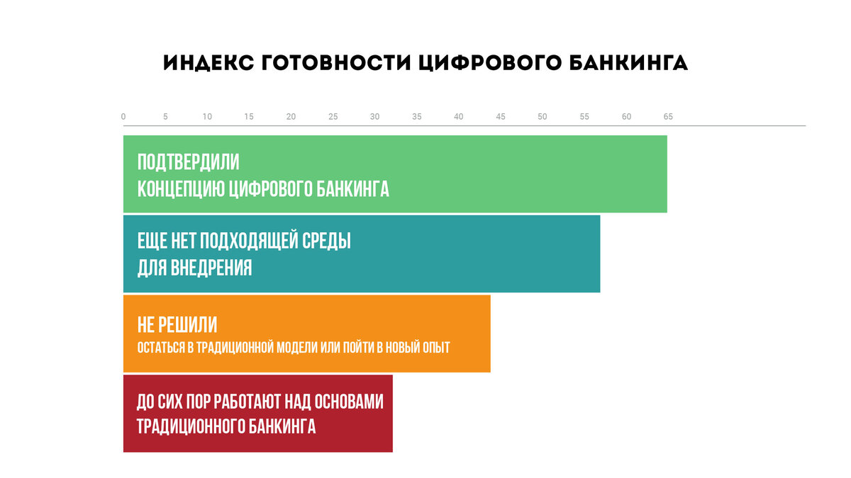 8 советов: Как создать крутую отчетную презентацию под конец года | Евгений  Ли – смысловое позиционирование | Дзен