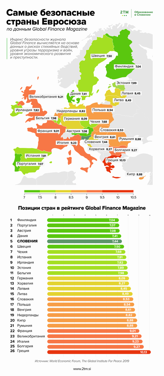 Самая безопасная Страна. Список самых безопасных стран. Статистика самых безопасных стран.