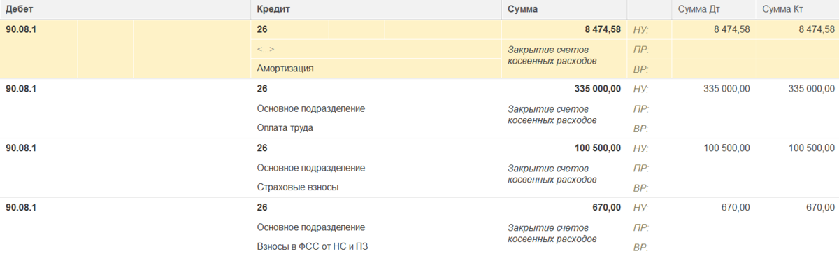 Как закрыть счета в бухучете. Регламент закрытия месяца в бухгалтерии образец. Какие счета закрываются ежемесячно в бухучете. Закрытие месяца в бухгалтерии как называется. Закрытие месяца в бухгалтерском учете пошагово проводки