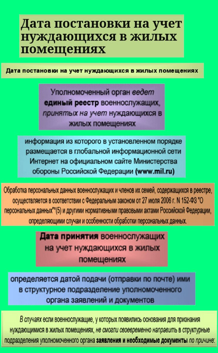 Дата постановки на учет, снятие с учета нуждающихся в жилых помещениях. |  STAR.MIL | Дзен