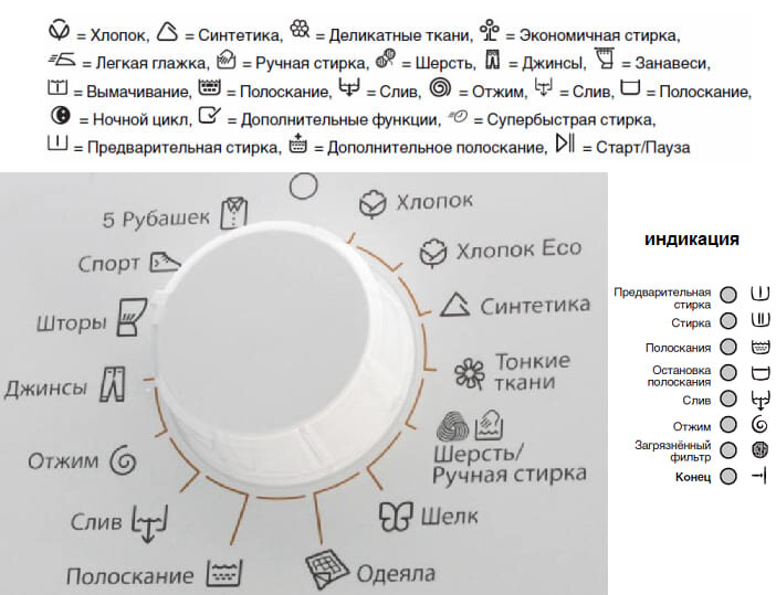 Что означают значки на стиральной машине? | Заметки продажника | Дзен