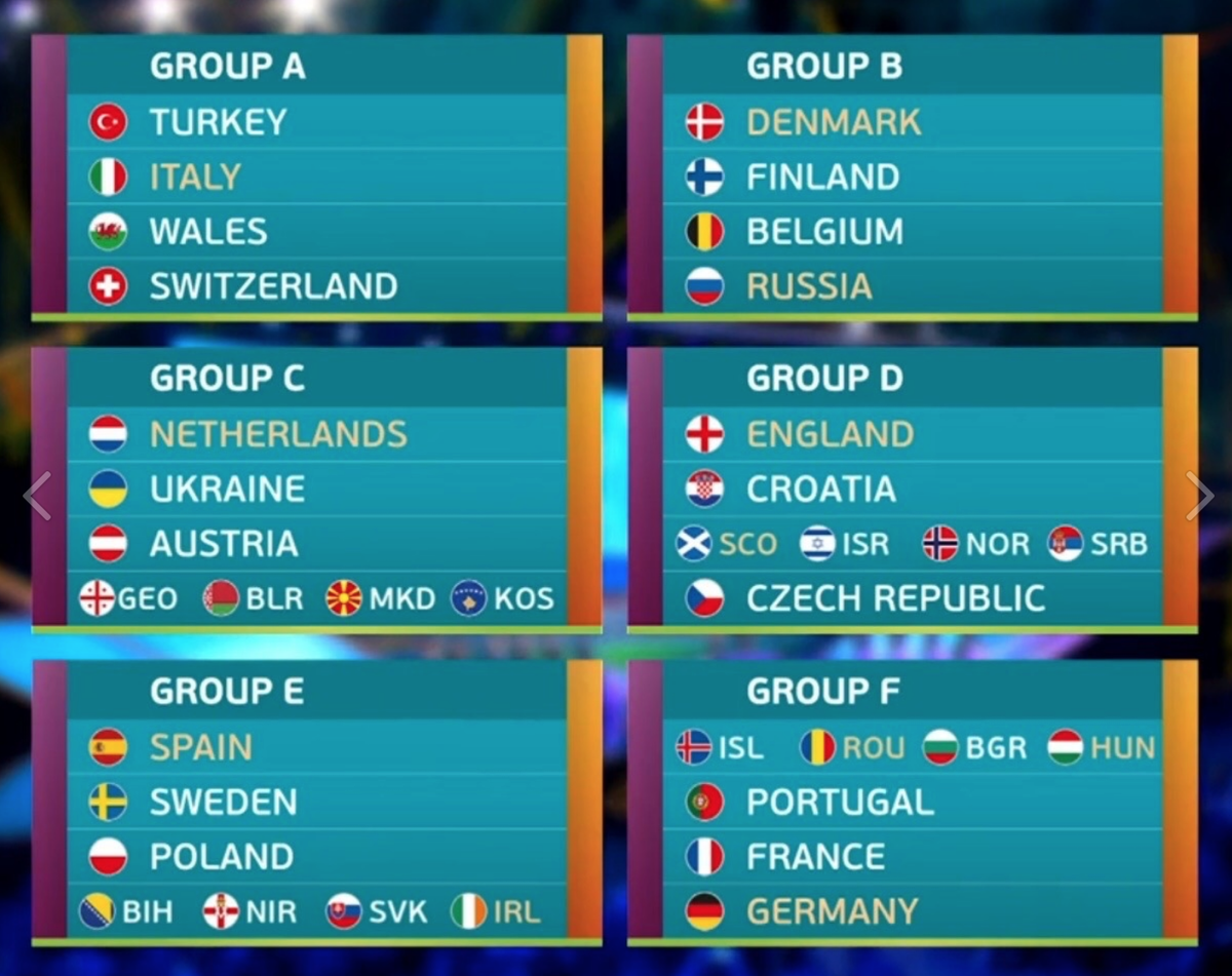 Россия групповой этап. Евро 2020 группы. Евро 2020 по футболу группы. Групповой этап евро 2020. Таблица УЕФА евро 2020.