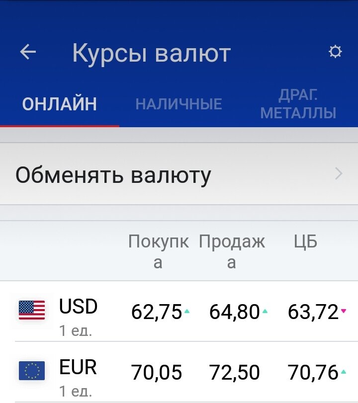 Втб покупка валюты на сегодня. Какую валюту лучше купить. Турецкая валюта на русский.