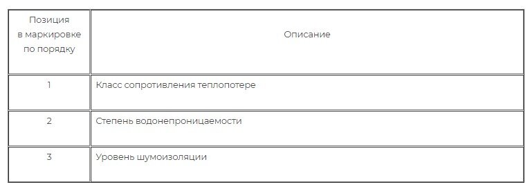 Набор символов знаменателя 