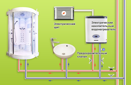 Принципиальная электрическая схема водонагревателя Термекс | Тепломонстр