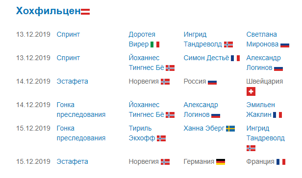 Давай, Россия! Давай, давай!!!