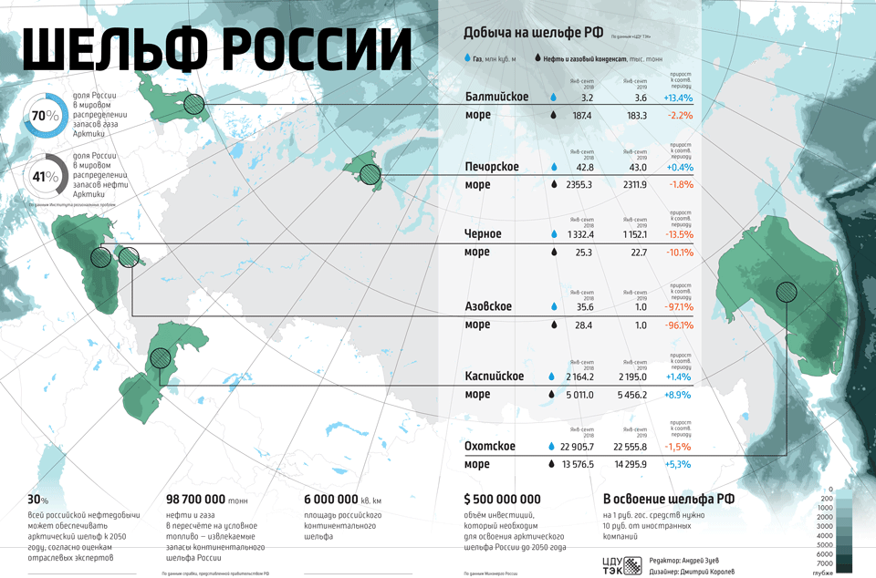 Запасы месторождений. Карта нефтяных месторождений.