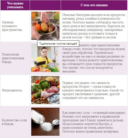 Продукты, понижающие и повышающие сахар в крови