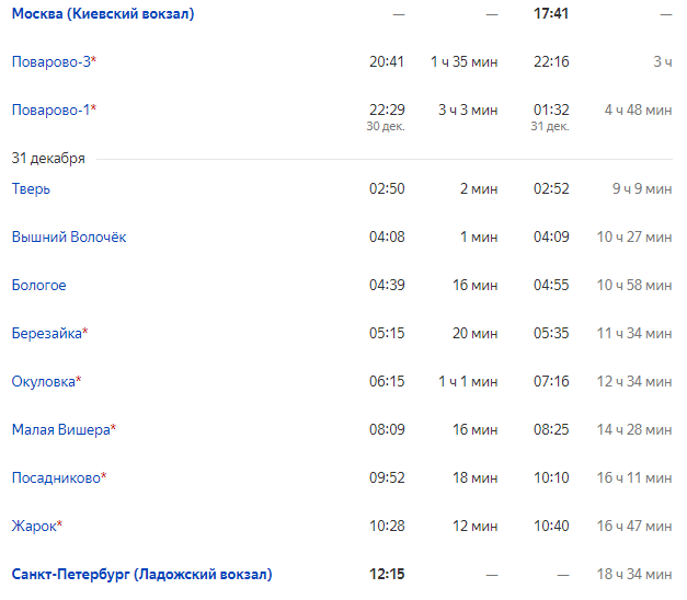Сколько человек поехали на поездах, которые идут из Москвы в Петербург по 14-19 часов. Спойлер: почти никто
