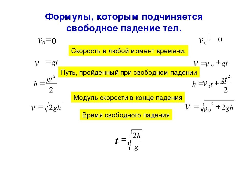 Ускорение шарика в воздухе. Формула скорости при ускорении свободного падения. Формула скорости свободного падающего тела. Скорость падения тела формула. Формула для расчета ускорения свободного падения