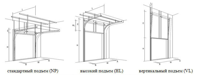 Типы подъемов