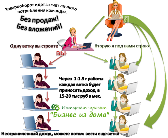                            Таким вкусным предложением завлекают всех