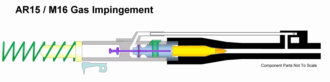 Работа автоматики AR-15