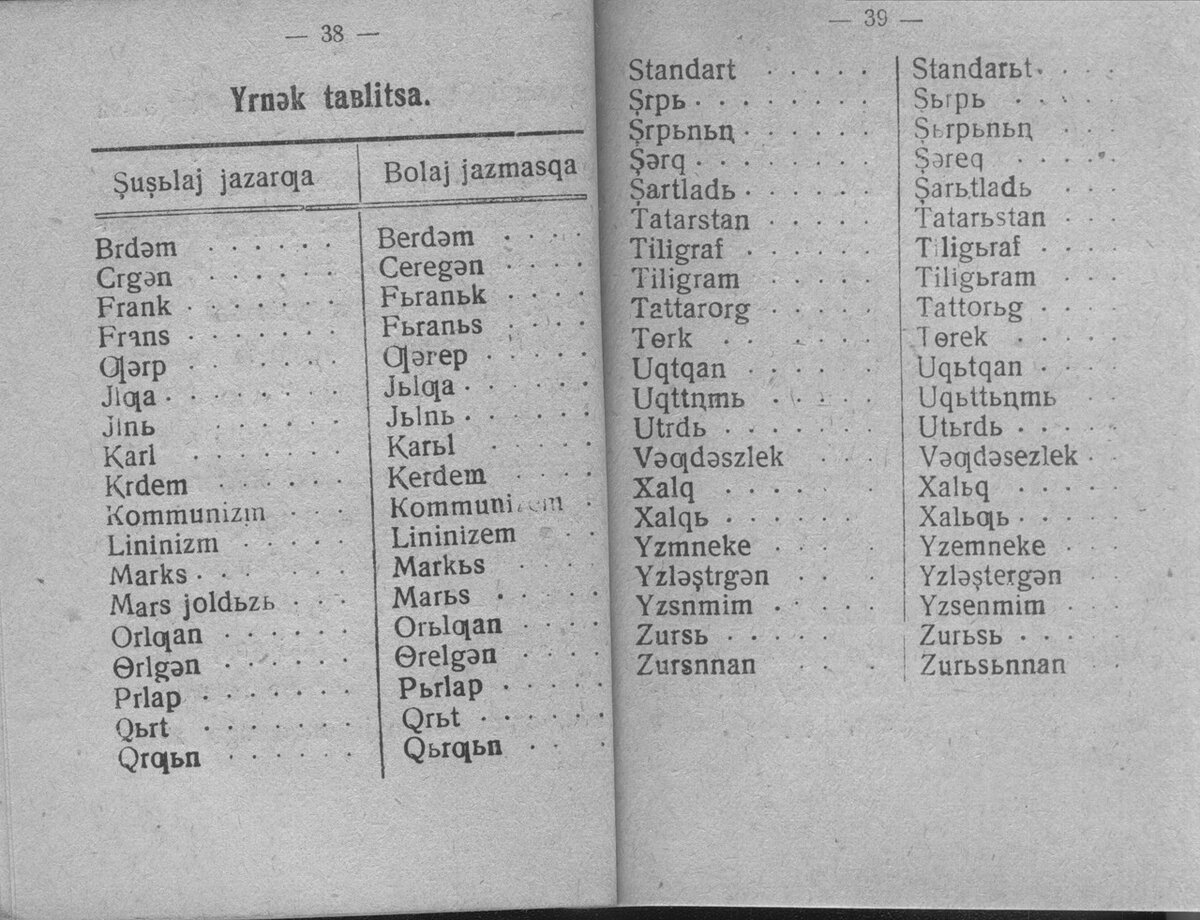 Вот так уточнялась орфография в 1931 году. Латинское письмо. За период использования с 27 по 39 было 2 реформы орфографии, в 31 и 34. 