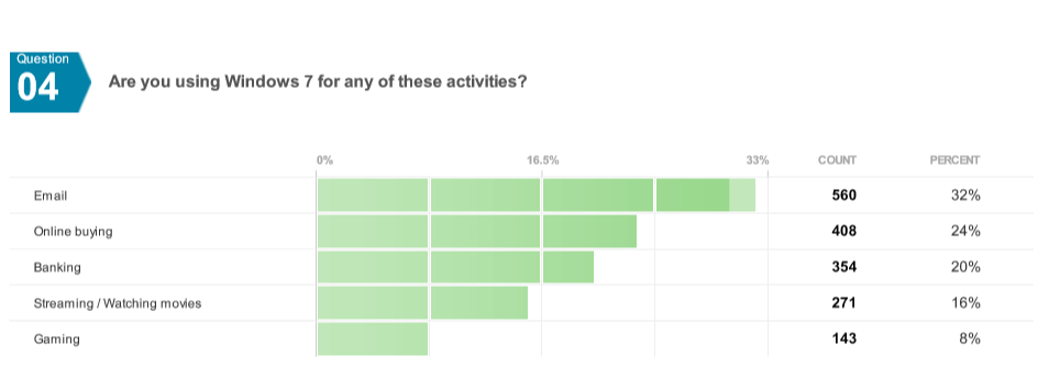 Опрос. Для чего вы используете Windows?