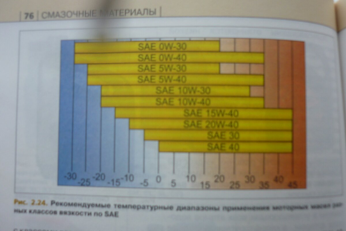 Простые рекомендации, которые помогут снизить расход топлива в зимний  период. | Электроник | Дзен