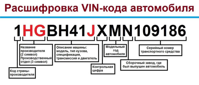 Как проверить пробег автомобиля