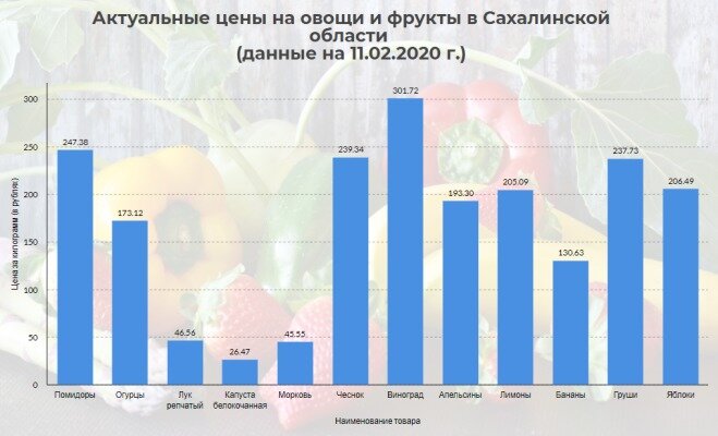 Инфографика: skr.su