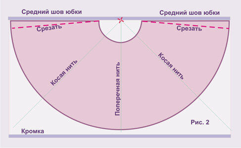 Как срезать треугольники со стороны кромки