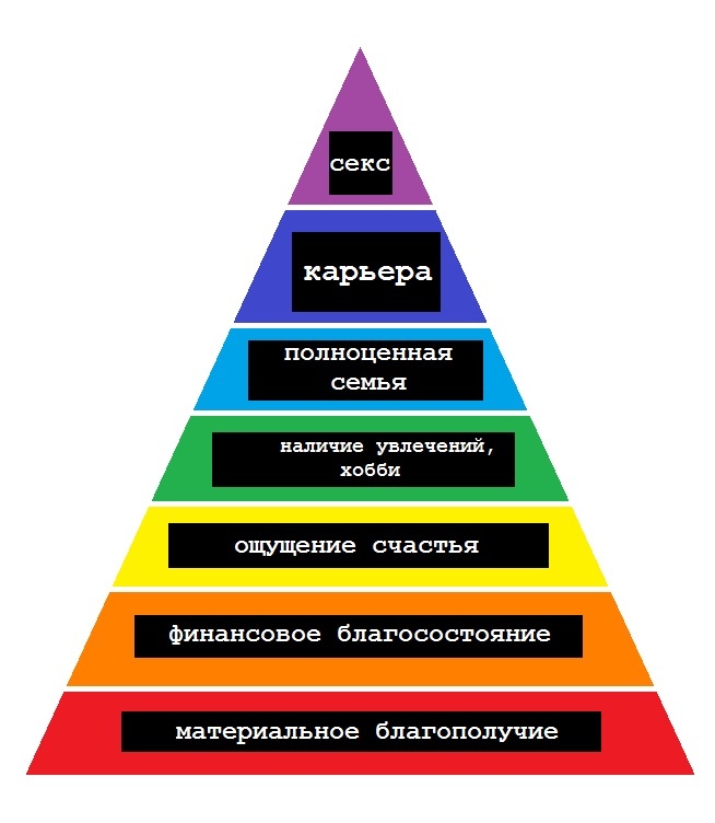Пирамида признаков злого поведения. Источник: автор данной публикации