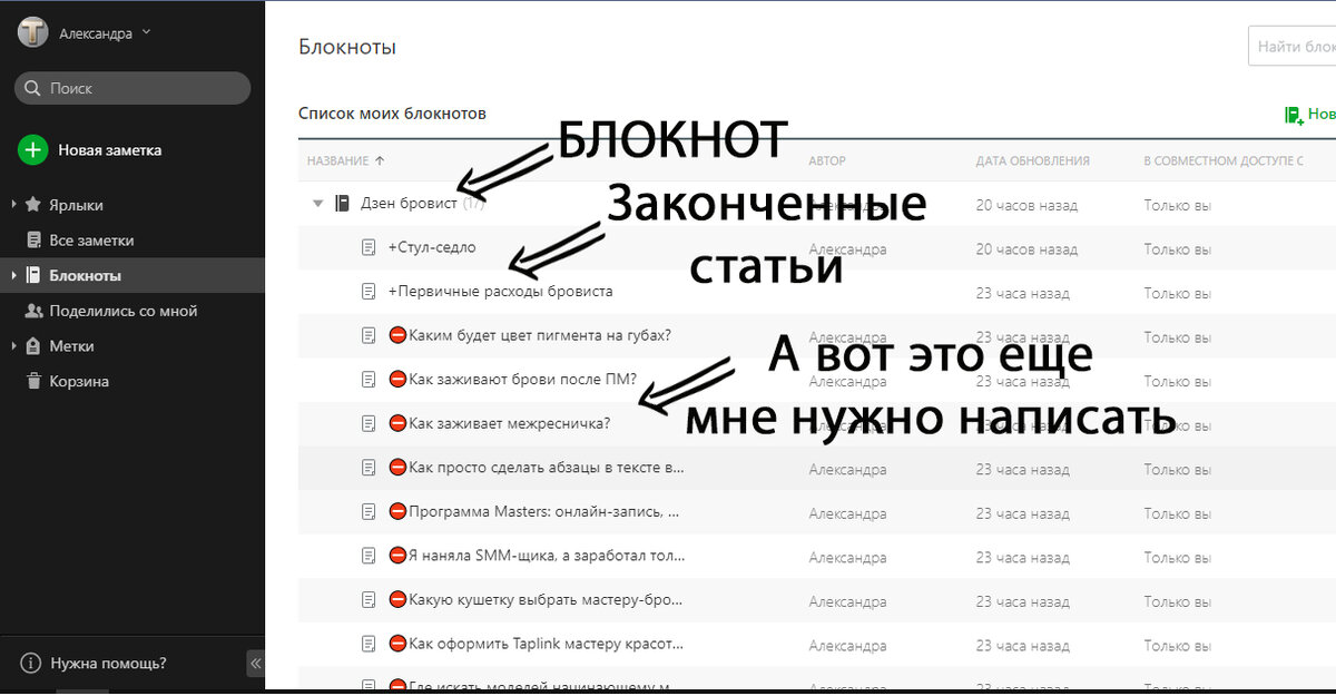                                            Так выглядит интерфейс приложения Evernote