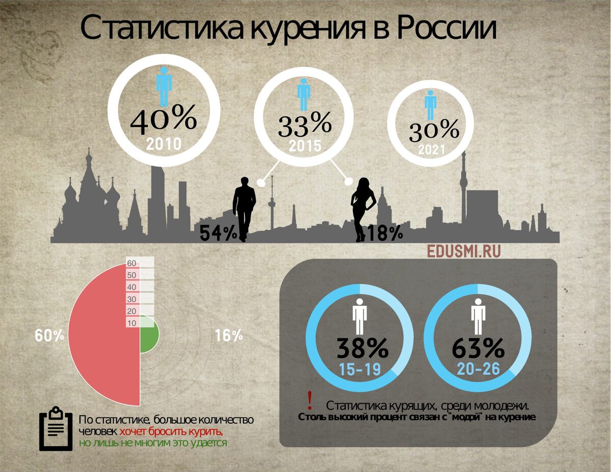 Статистика взята из Яндекс.Поиск