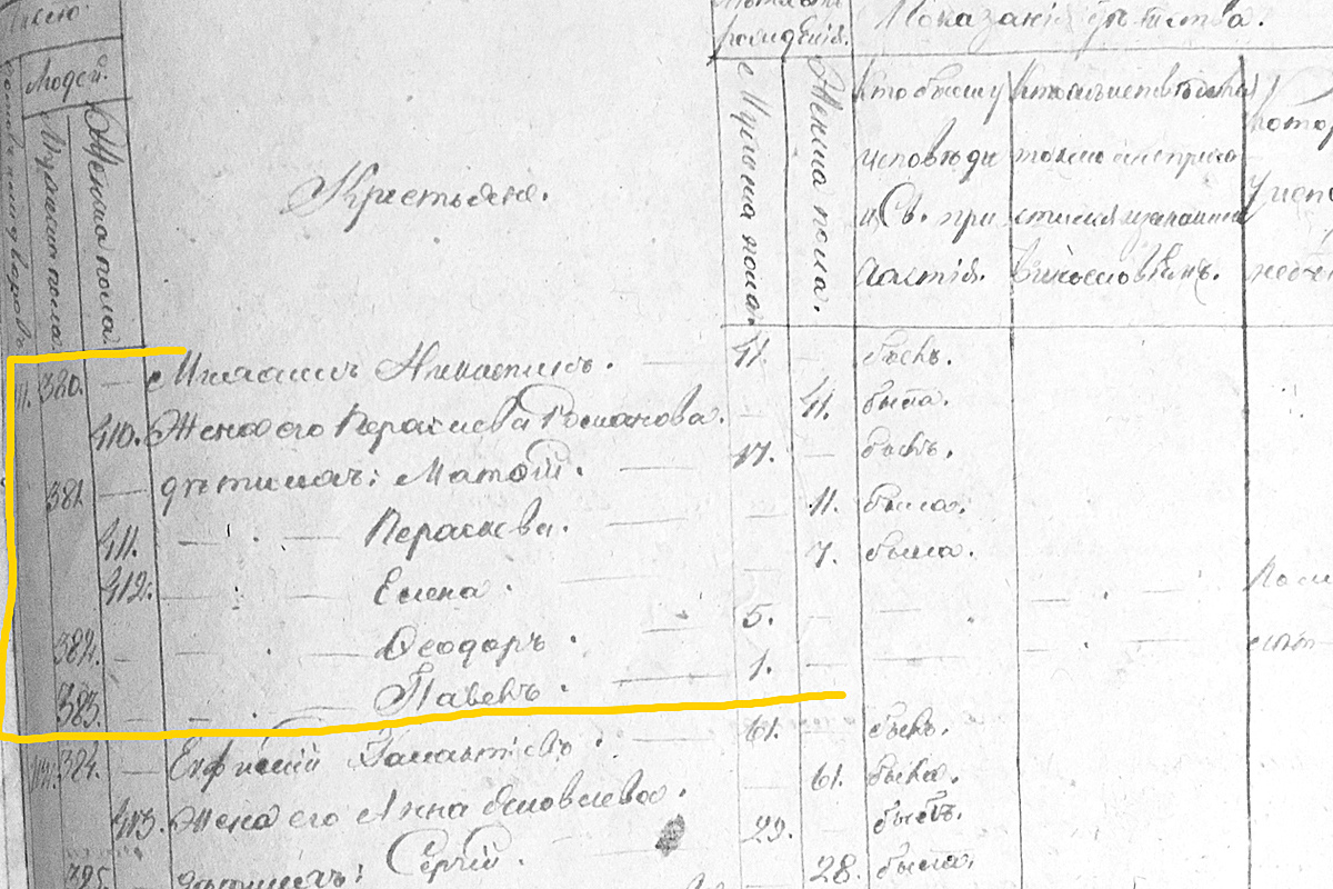 Исповедальные ведомости Покровской церкви, что на Удгоде, 1856 год.
