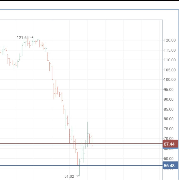 Аэрофлот, график D1