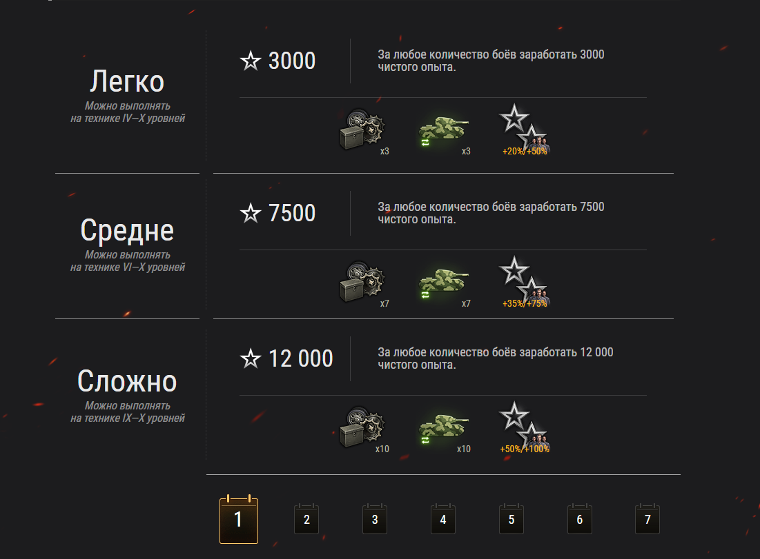 Главное об игровом событии За время совместного с киностудией «Союзмультфильм» игрового события необходимо выполнить семь боевых задач, за каждую из которых положены различные награды:

бонусы к боевому опыту и опыту экипажа в случайных боях и генеральных сражениях;
кредиты;
предбоевые инструкции;
снаряжение;
боевой опыт;
день танкового премиум аккаунта.
Количество призов зависит от выбранного уровня сложности. Всего их будет три: лёгкий, средний и сложный. Здесь главное — правильно оценить свои силы.