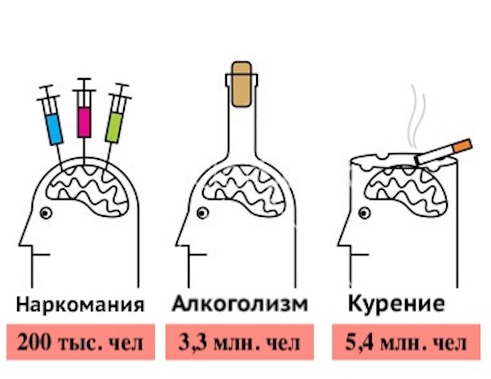 Смертность от наркомании, алкоголизма и курения в 2019 году