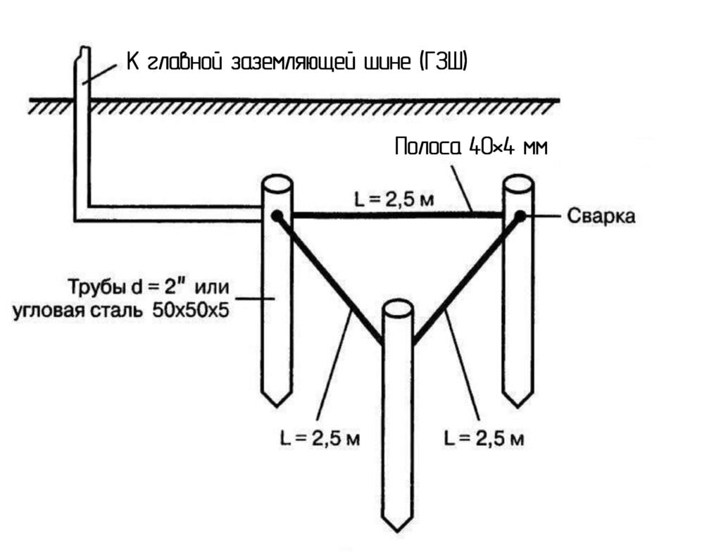 Эскиз контура заземления