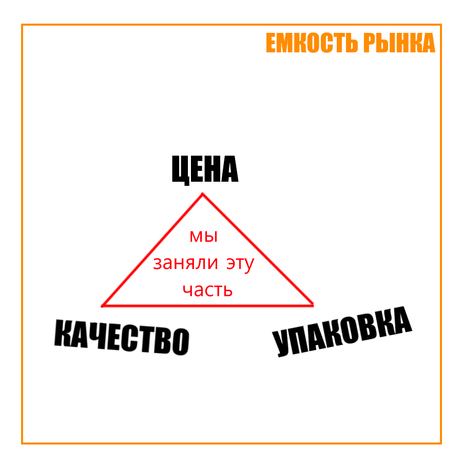 МаркетПлейсер рисует