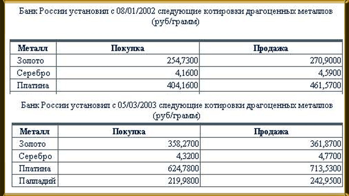 Золото в Петропавловске Казахстан цены. Цена золота за грамм в банке