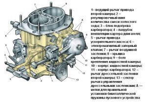 Карбюратор. Провал при разгоне или провал при частичном выжиме педали. 