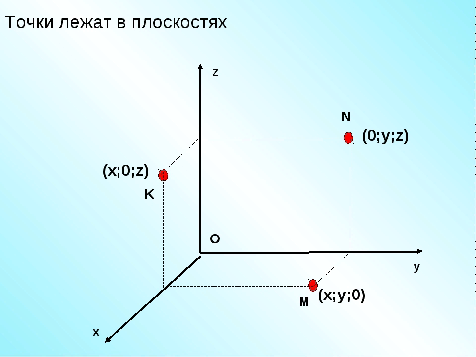 3 координата x y z