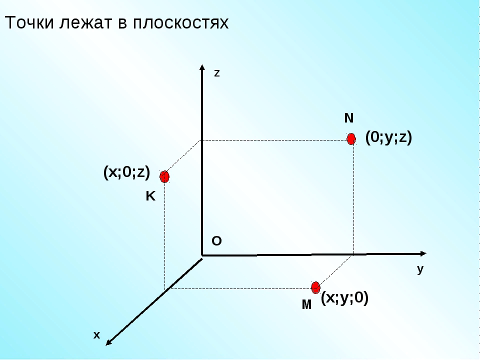 Три оси. Плоскость xyz. Ось х у z. Плоскость x y z. Трехмерная система координат.