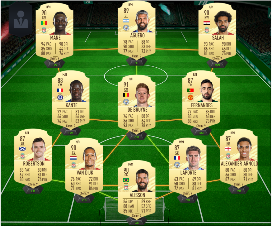Самые рейтинговые игроки АПЛ в FIFA 21 - вот они, слева направо...